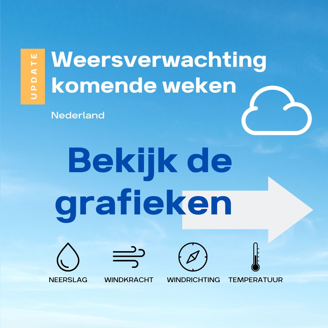 Weersvoorspelling